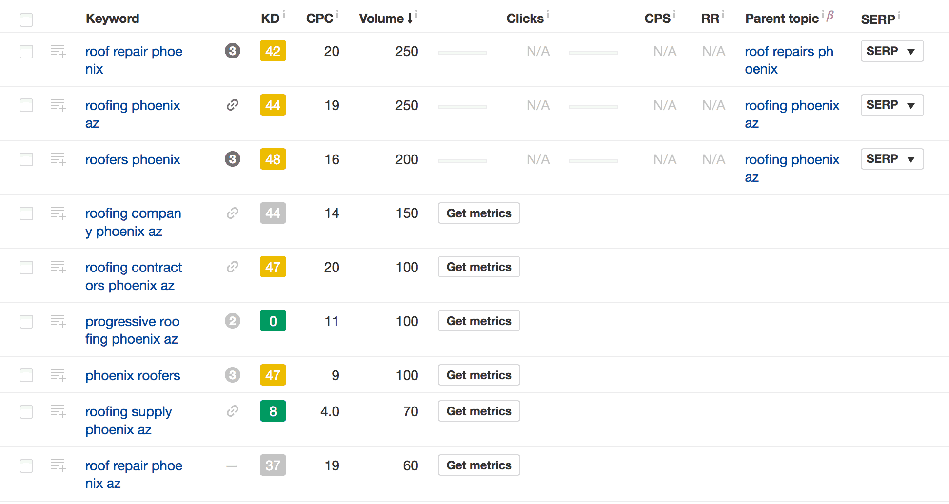 local roofing keyword metrics
