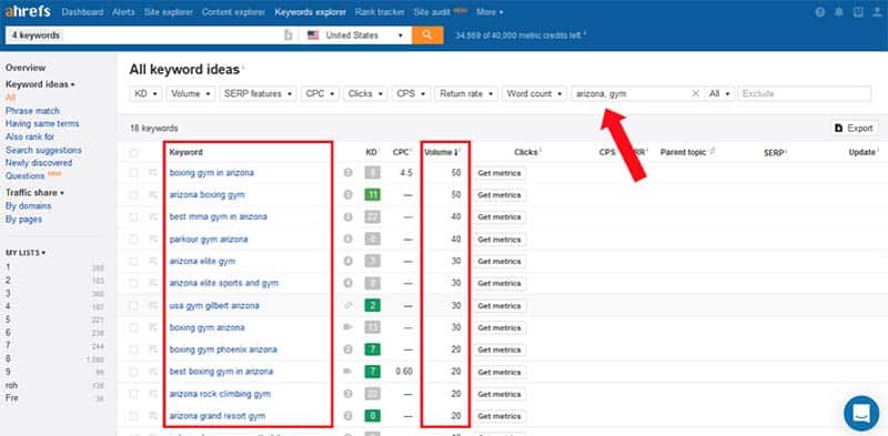 ahrefs keyword volume metrics