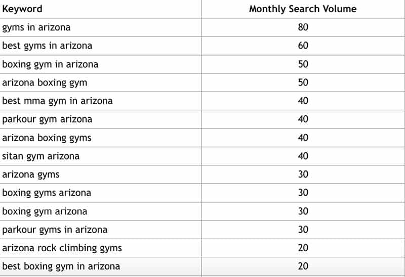 boxing gym keywords
