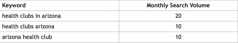 health clubs in arizona keywords